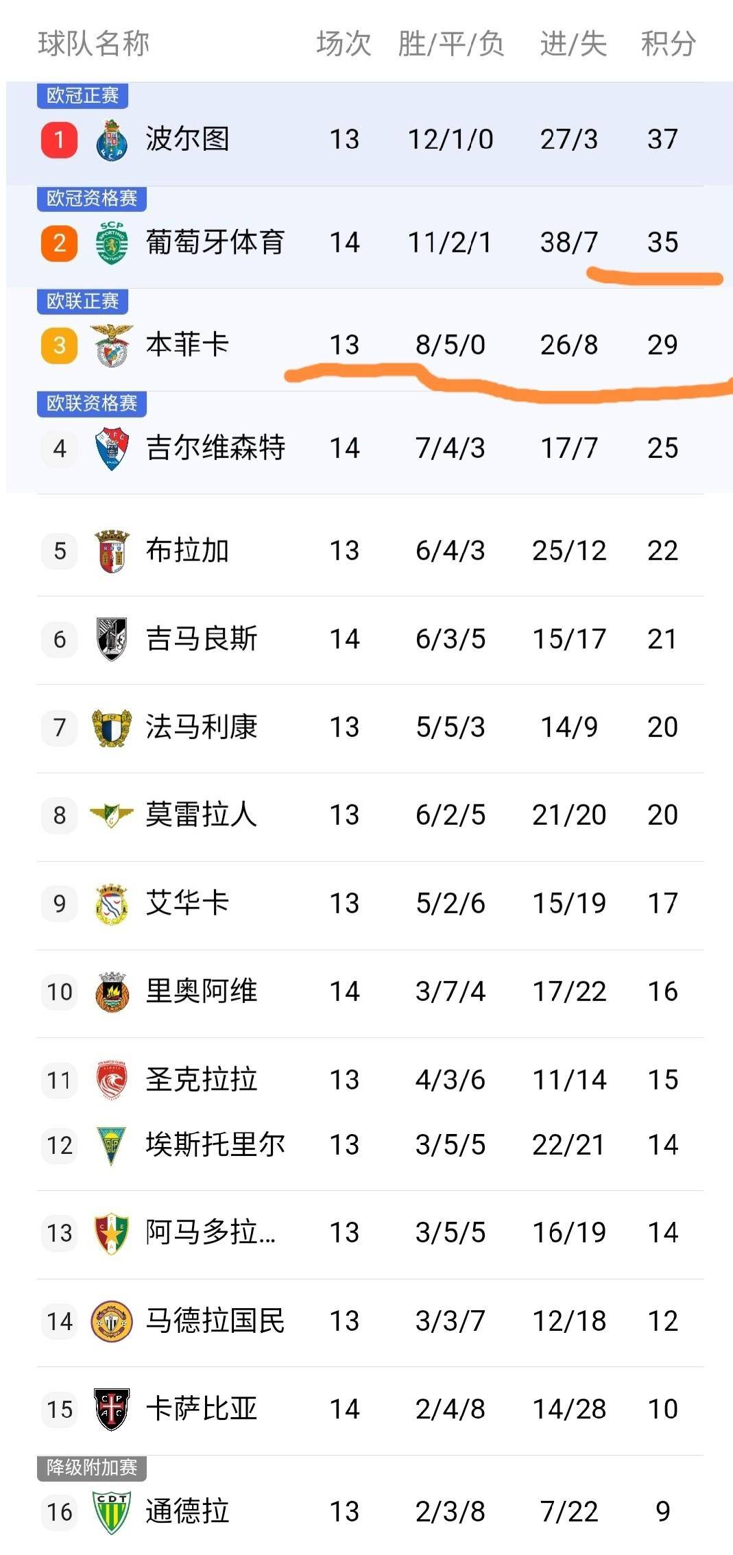 九游体育-包含那不勒斯集结日完成体检窗口期葡萄牙体育备战意甲，现场解说直呼：风云突变广东宏远集结日更衣室发声的词条